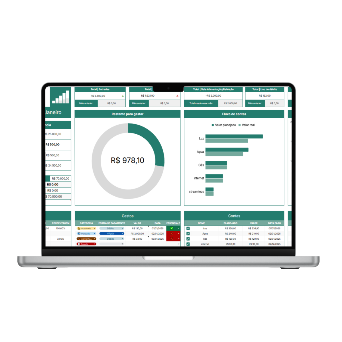 Dashboard Financeiro Ordinare no Notebook